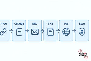 رکورد های DNS